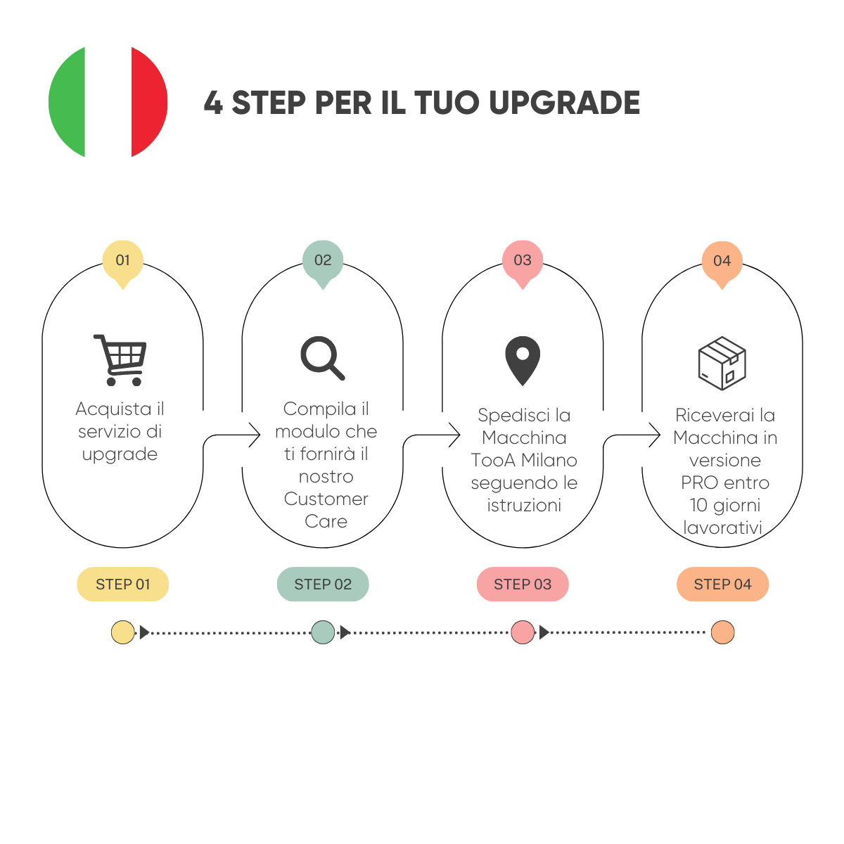 TooA Upgrade
